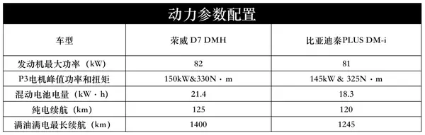 表1