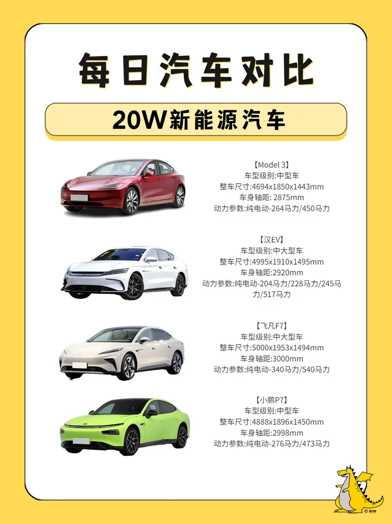 20W新能源汽车