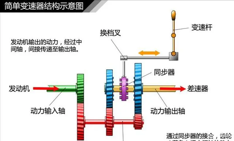 等红灯时有必要挂N挡吗？有经验的老司机这样做，既安全还舒适-有驾