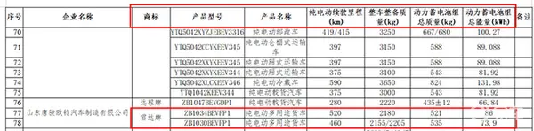 雷达RD6四驱版前脸换新搭大容量电池续航520km-图6