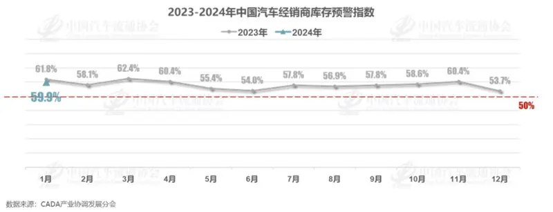   图片来源：中国汽车流通协会