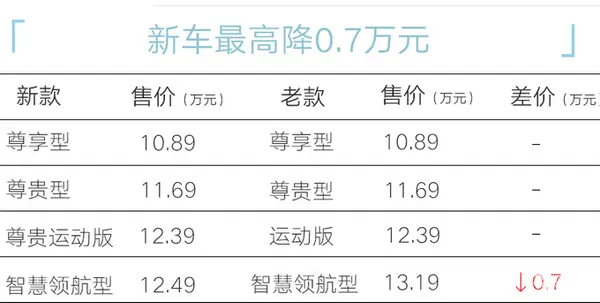 长安二代UNI-V限时售9.89万起车身加长+配置升级-图1