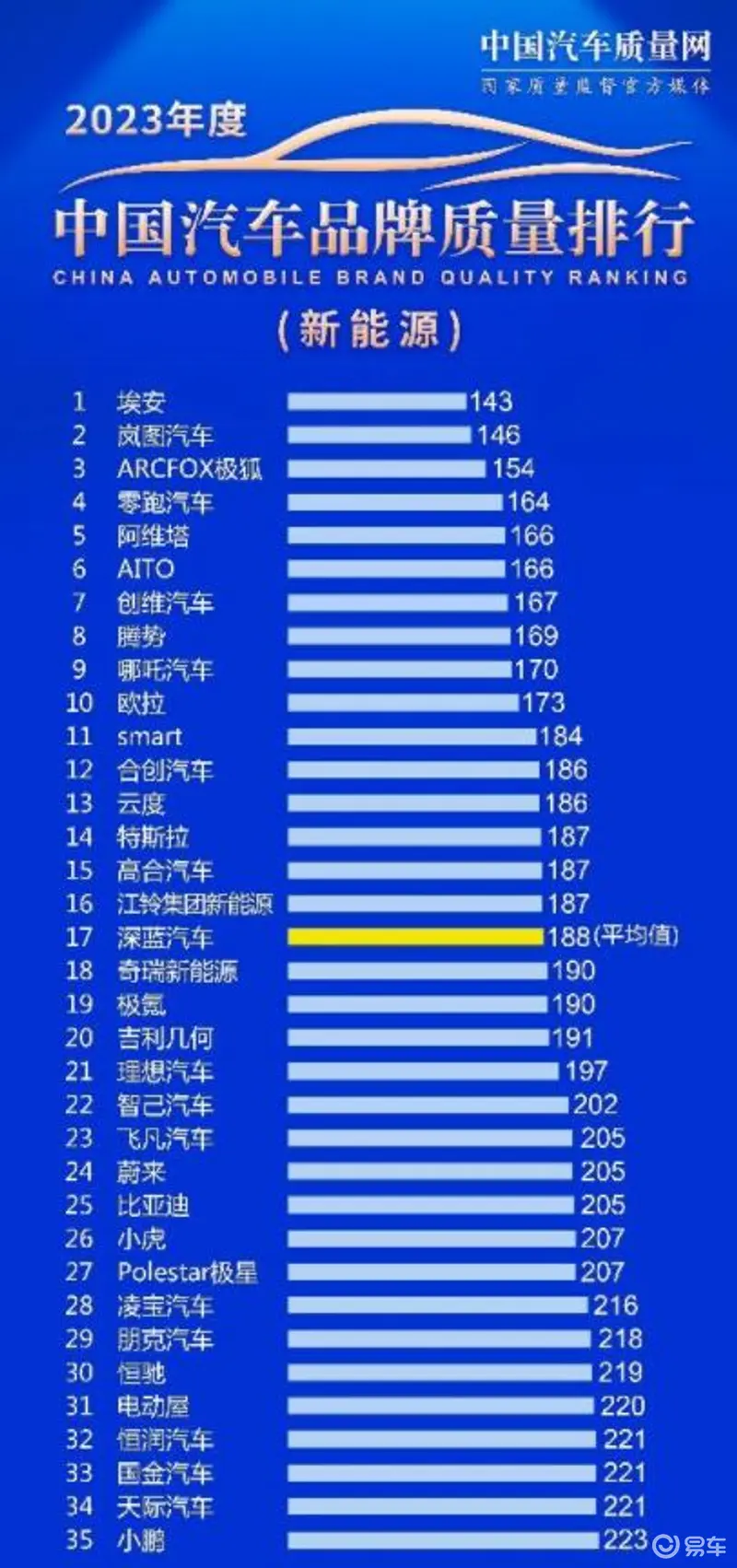 2023年汽车质量排行榜：不容错过的热门车型