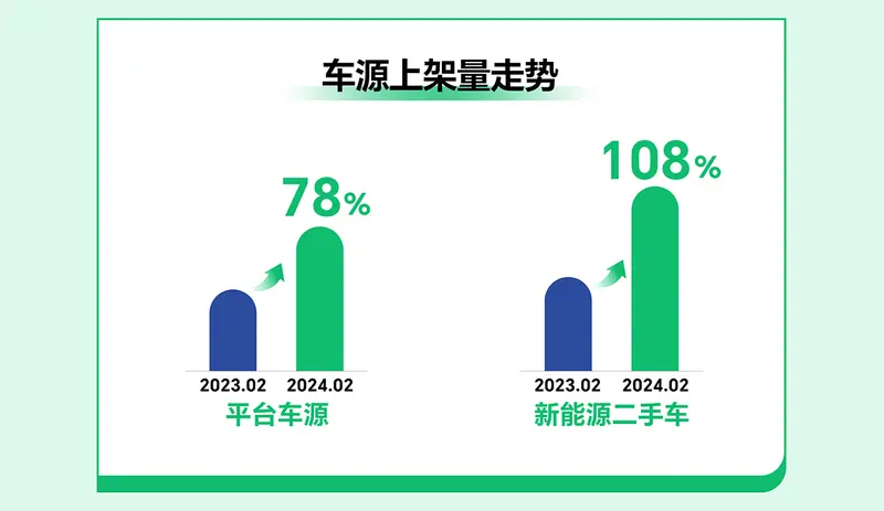 C2B2月长图报告- (2)