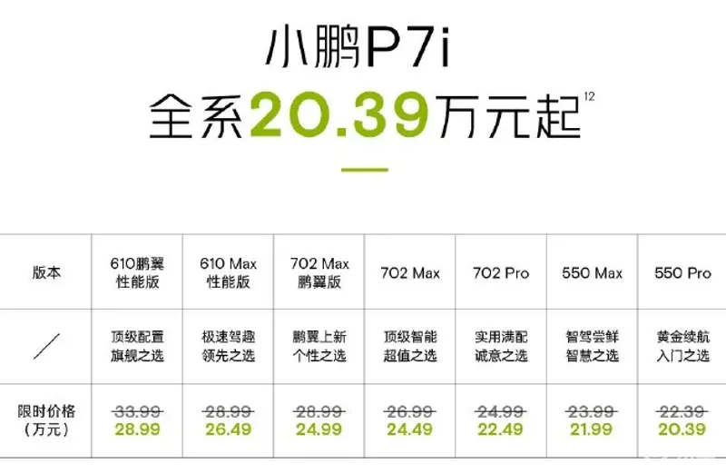 全新小鹏P7i鹏翼版 限时优惠价24.99万
