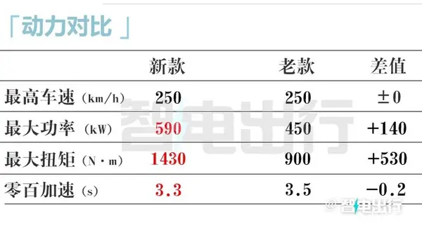 奔驰AMG 新C63换2.0T卖119.8万新S63售263.8万起-图29