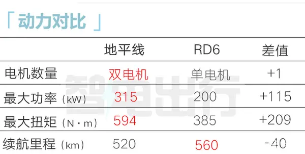 加3万买四驱版吉利雷达地平线/新RD6售15.18万起-图12