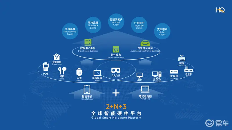 华勤技术：汽车电子业务是我们增长新引擎