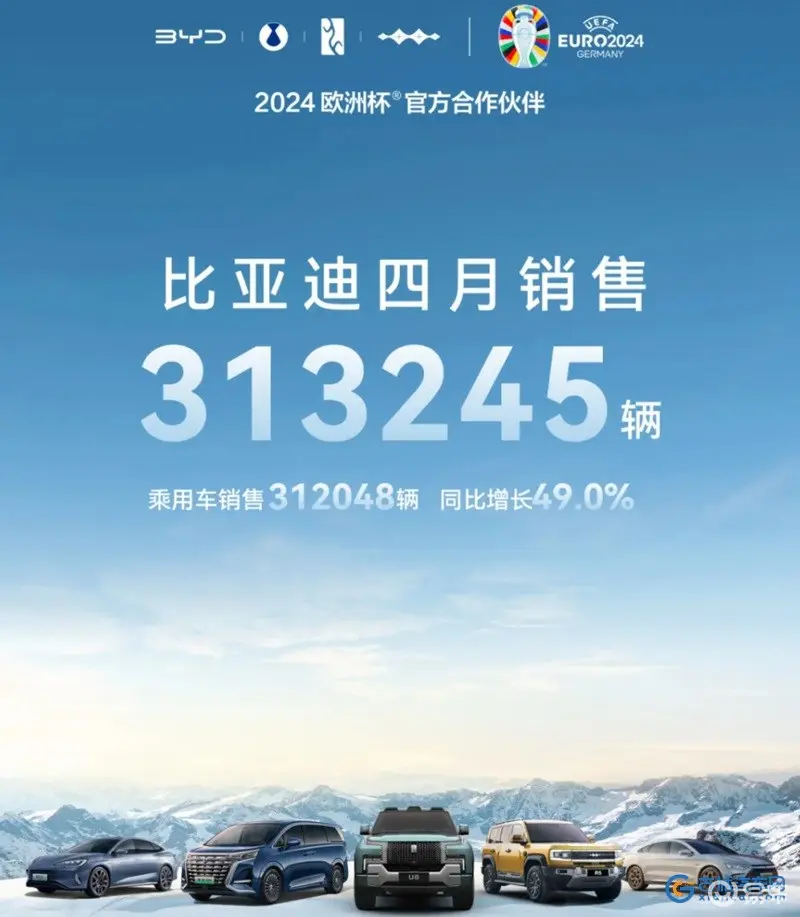 3044永利集团官网比亚迪2024年4月销量313245辆旗下品牌销量公布