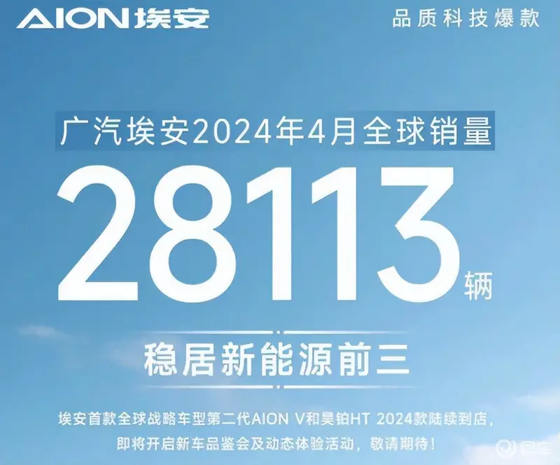 广汽埃安2024年4月销量万辆同比减少24.78%