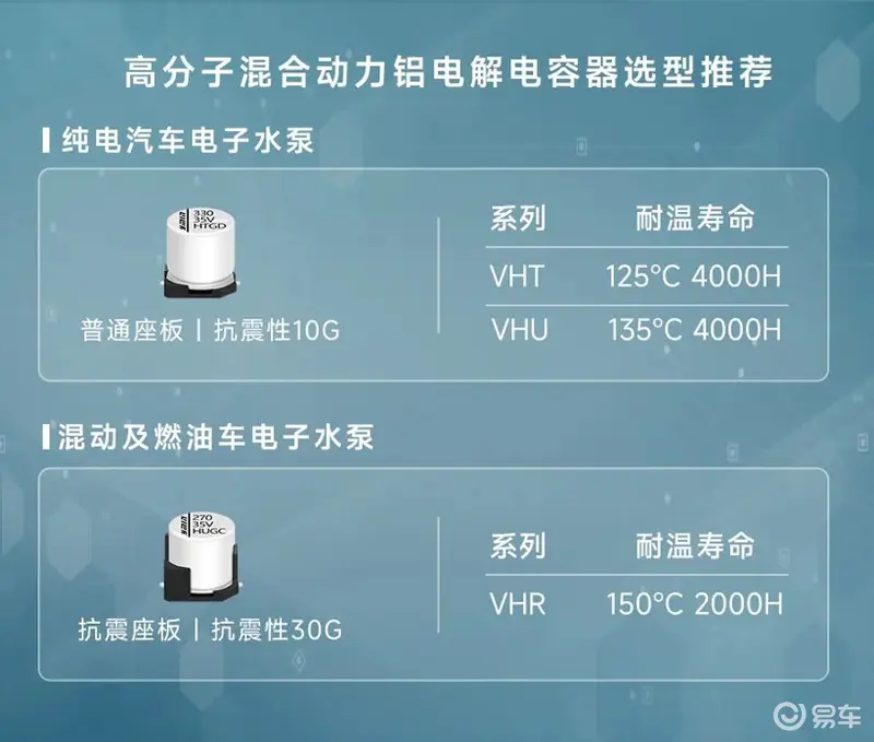 稳定之源：汽车电子水泵的秘密武器——永铭固液混合电容器