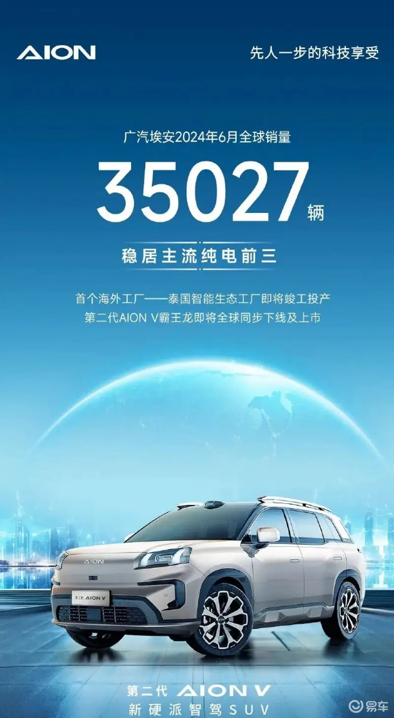 广汽埃安公布6月销量数据 6月全球销量35027辆