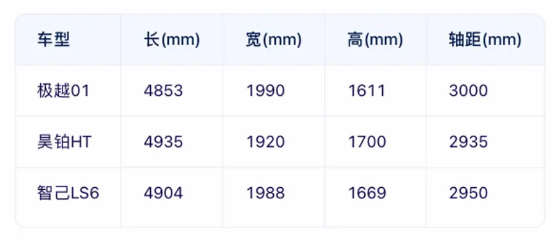 表格
描述已自动生成