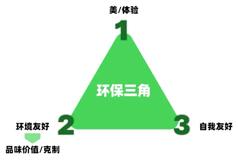 易倍体育官方三角形原则环保安排的最新秘籍 Carstyling(图1)