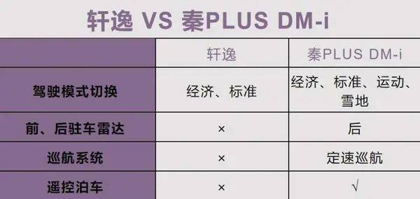 5 驾驶辅助