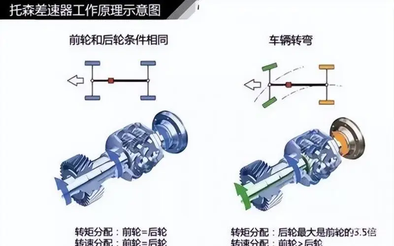 掌握汽车知识，提升驾驶安全与自信-有驾