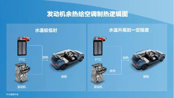 15-发动机余热给空调制热