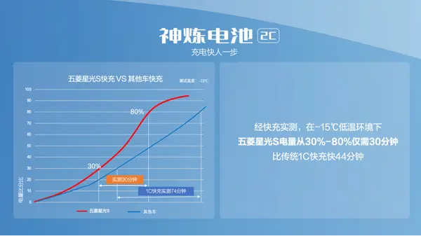 18-充电对比