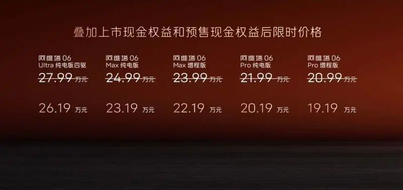 价格权益3