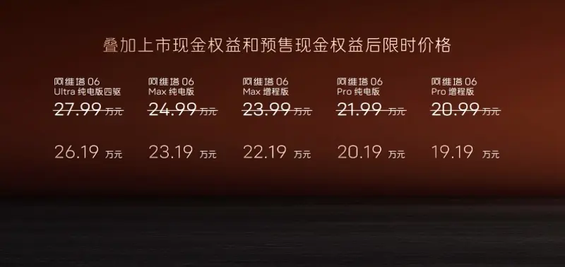 价格权益3