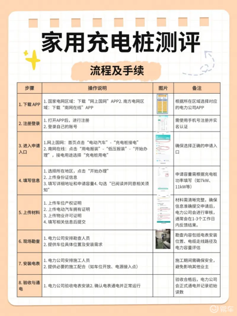 充电不焦虑!问界系列买充电桩前必看(图1)