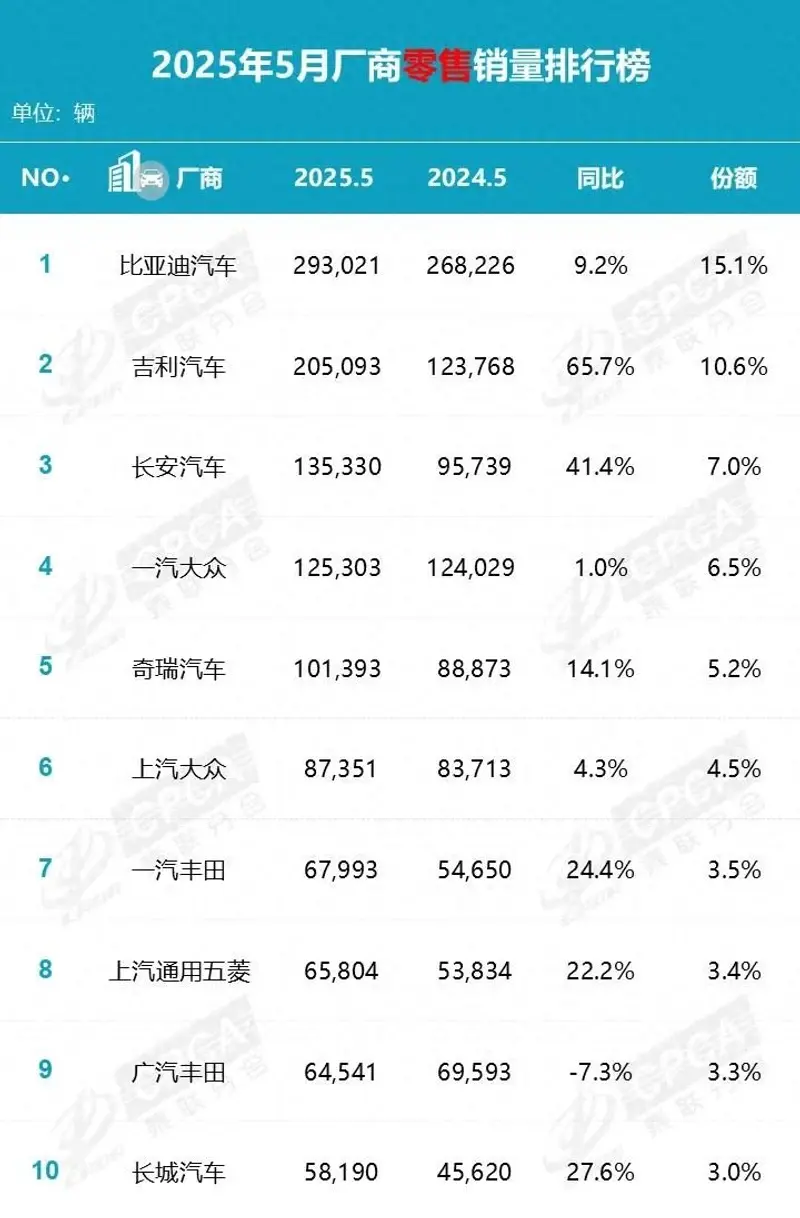 多地“国补”踩刹车，买车变贵，车企销售淡季雪上加霜？