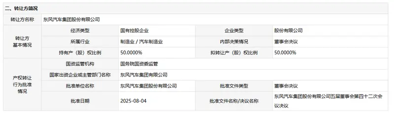 东风汽车集团股份：供应东风本田发动机公司50%股权