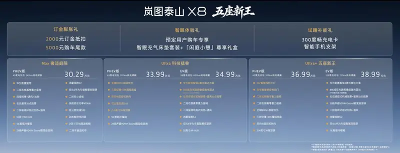 岚图泰山X8预售“五座新王”定义家用SUV新时代(图1)