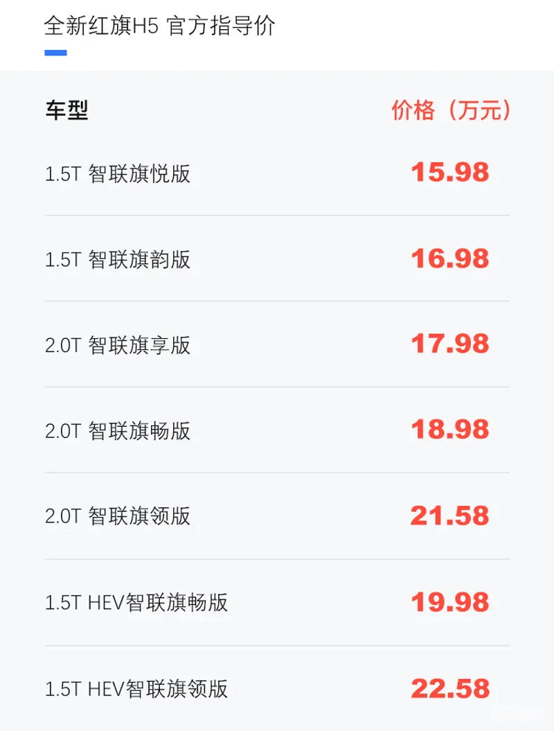 全新红旗H5正式上市 售价15.98-22.58万元