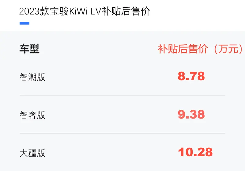 2023款宝骏KiWi EV正式上市 补贴后售8.78万元起