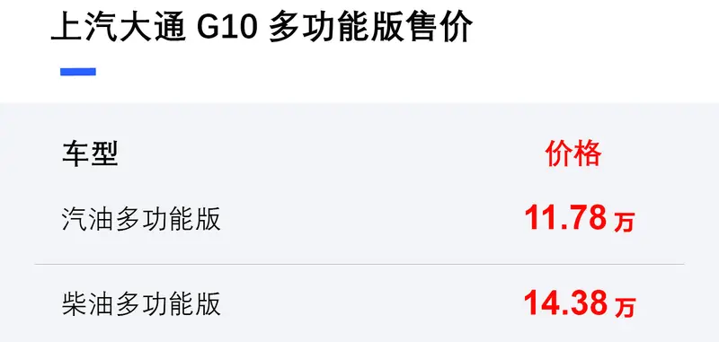 上汽大通G10多功能版上市 售价11.78-14.38万
