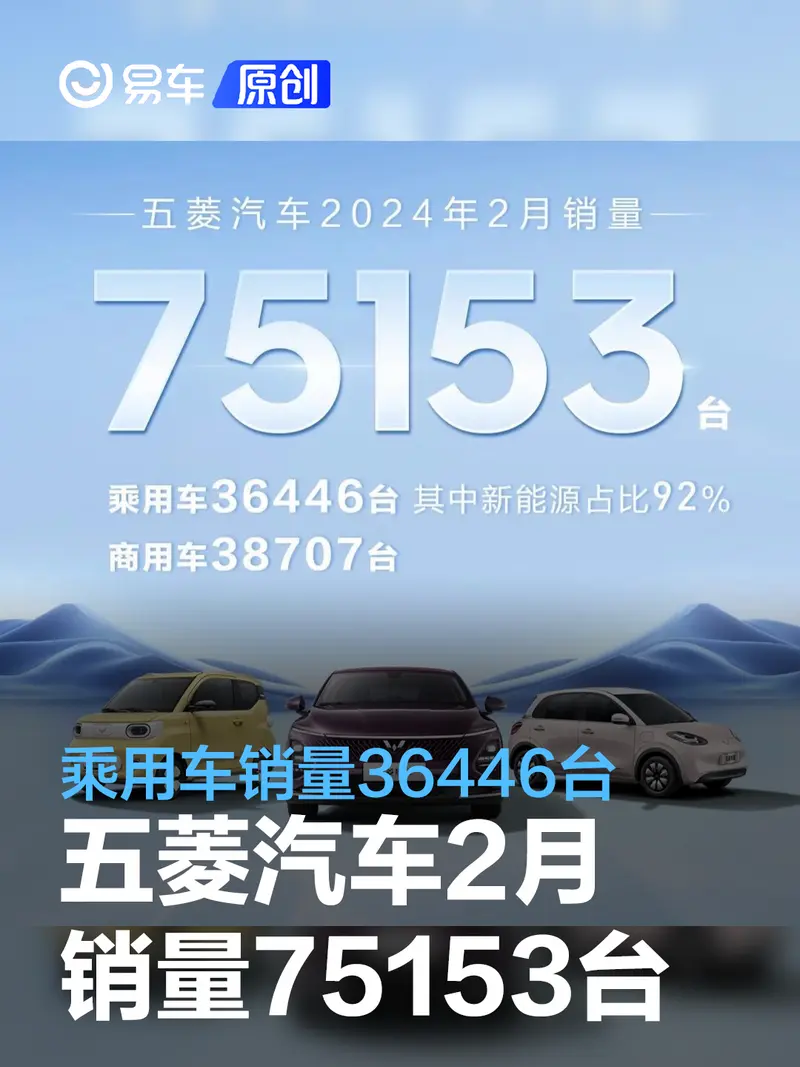 五菱汽车2月销量75153台 乘用车销量36446台