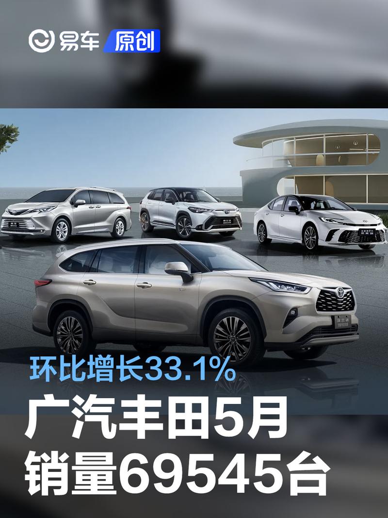 广汽丰田5月份销量69545台 环比增长33.1%_易车