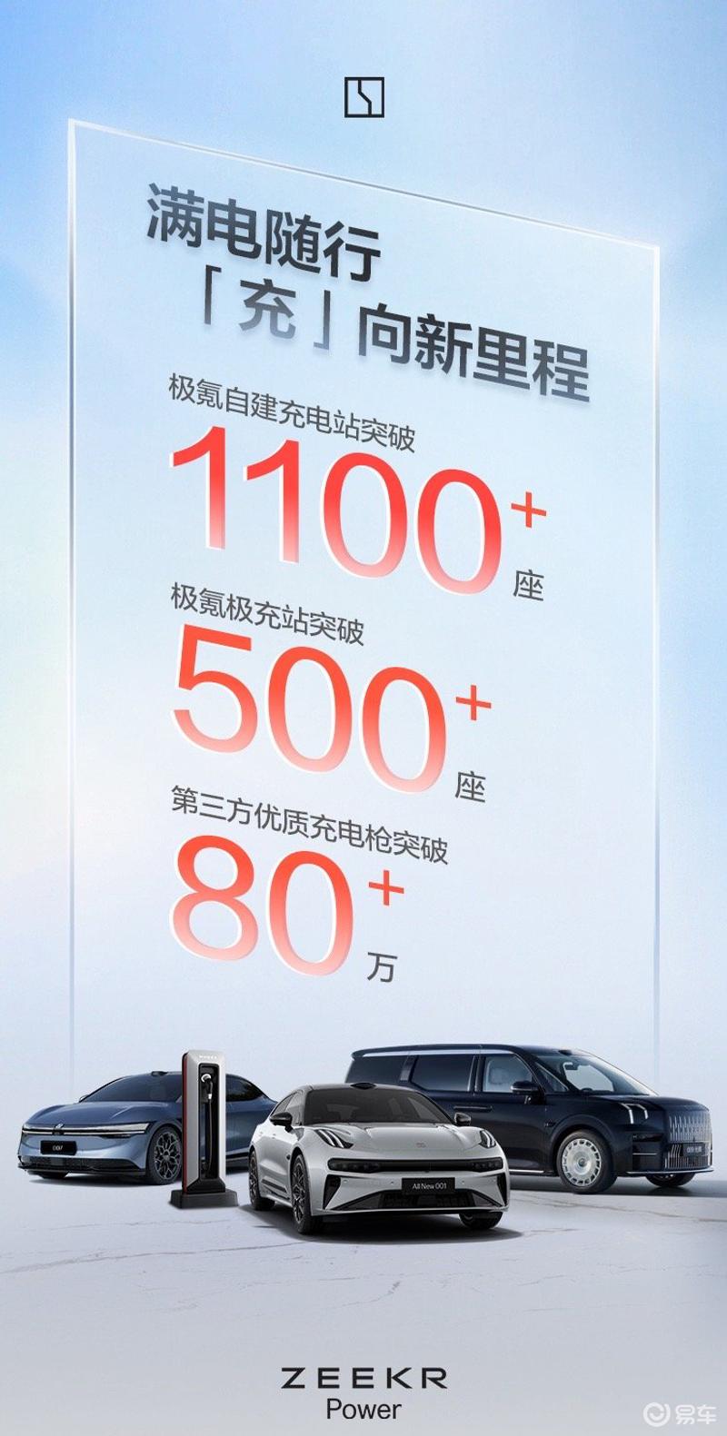 极氪汽车6月交付20106台 上半年累计交付87870台_易车