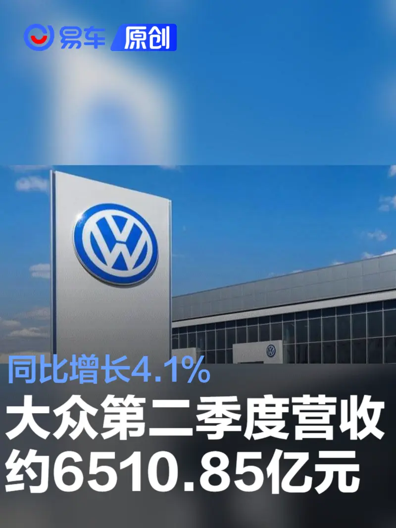 大众集团第二季度营收约6510.85亿元 同比增长4.1%