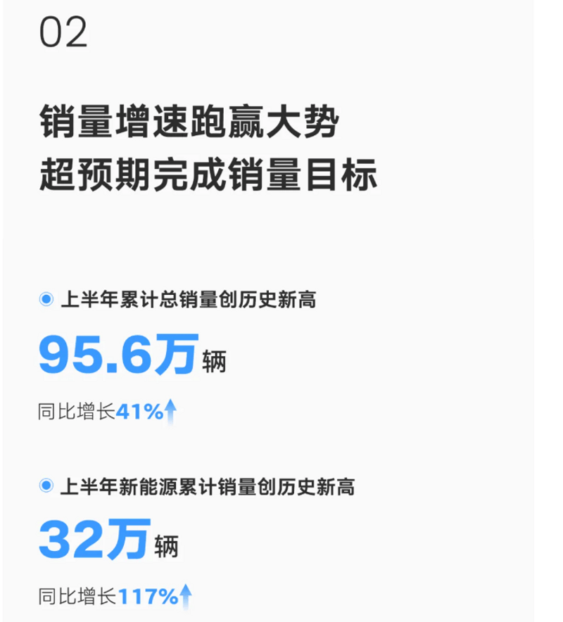 吉利发布2024年上半年财报 营业收入1073亿元/同比增长46.6%