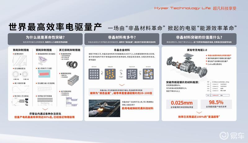 广汽埃安夸克电驱2.0正式下线 转速可达30000rpm