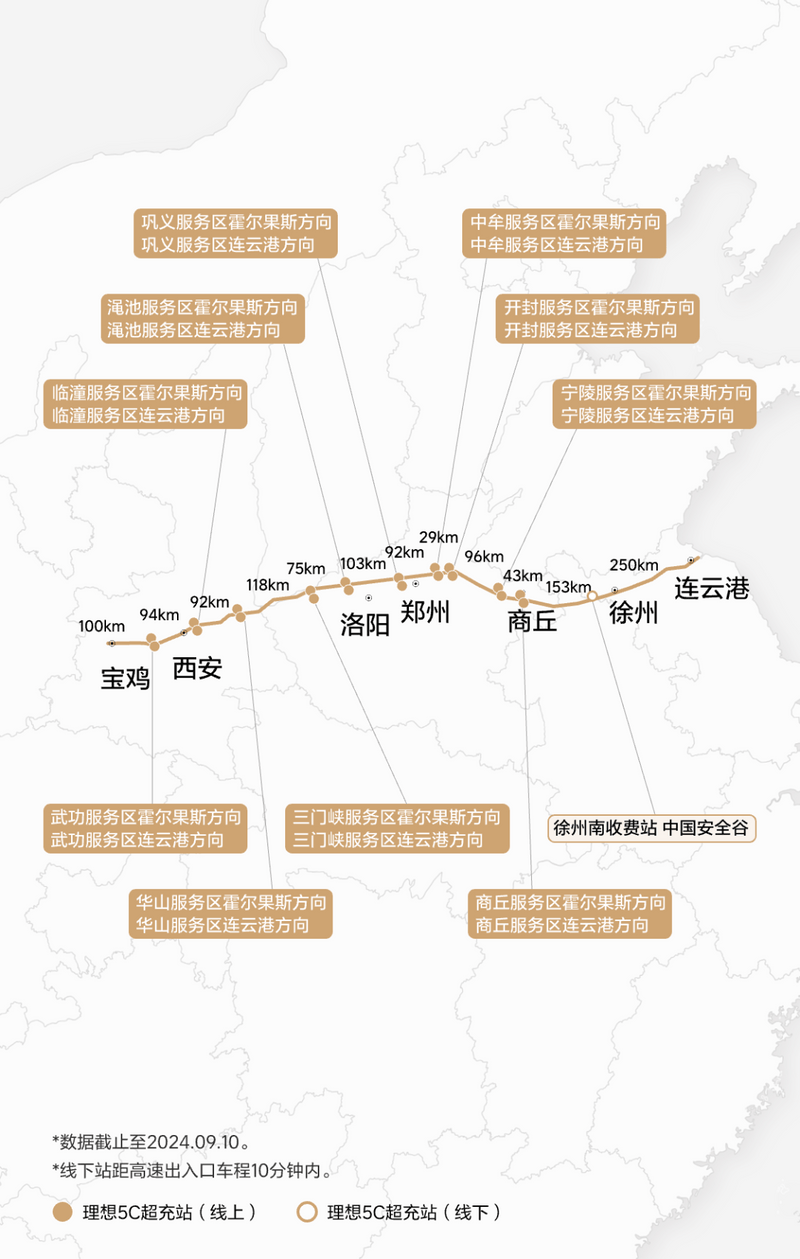 理想汽车第500座高速超充站上线 覆盖445个服务区/58个出入口