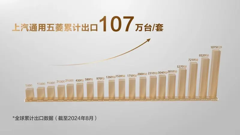 8海外销量柱状图