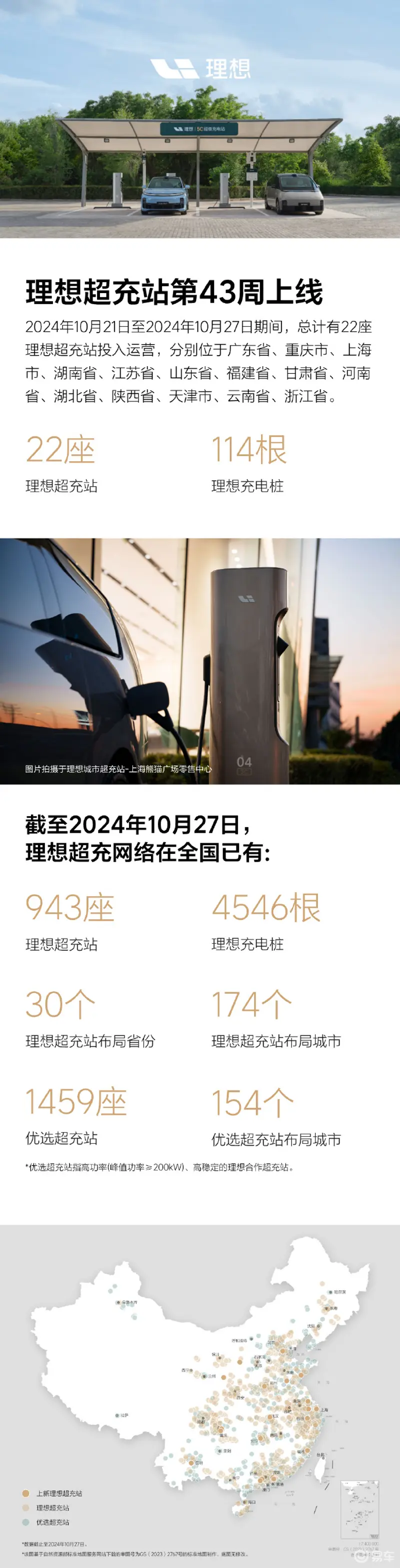 凯发科技：理想汽车：2024年第43周增22座超充站充电桩114根