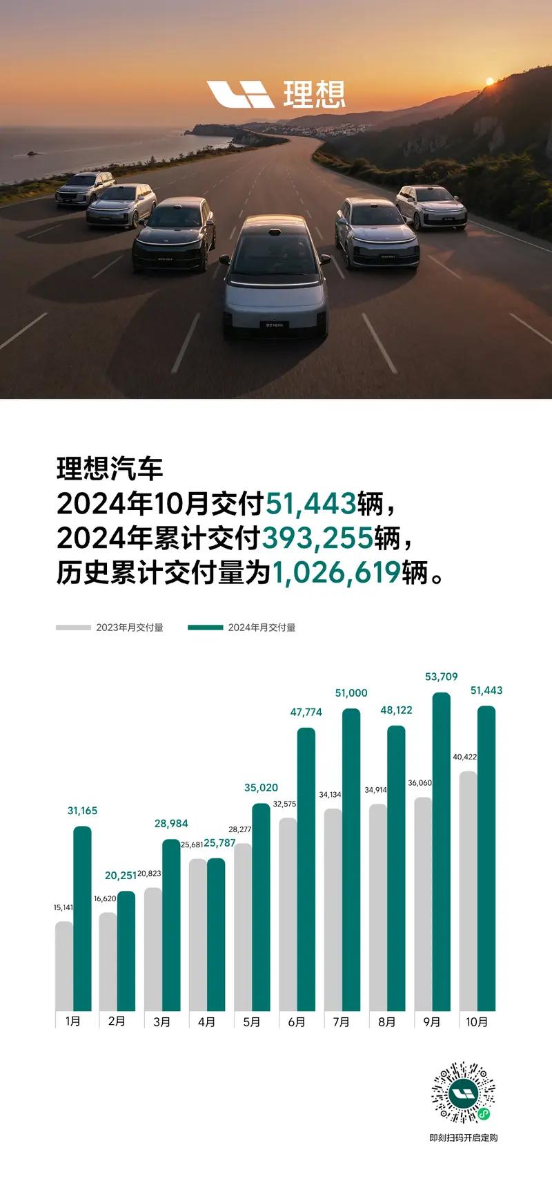 理想汽车推出限时购车政策 全系车型可享限时3年0息