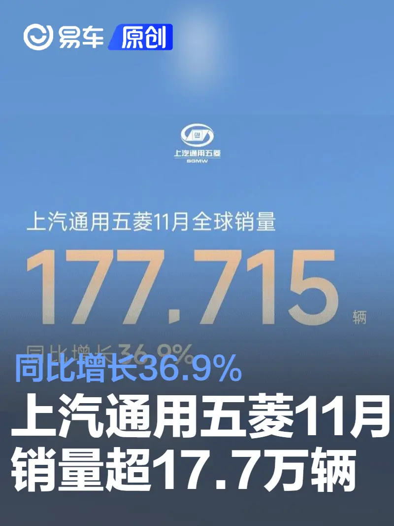 上汽通用五菱11月销量超17.7万辆 同比增长36.9%