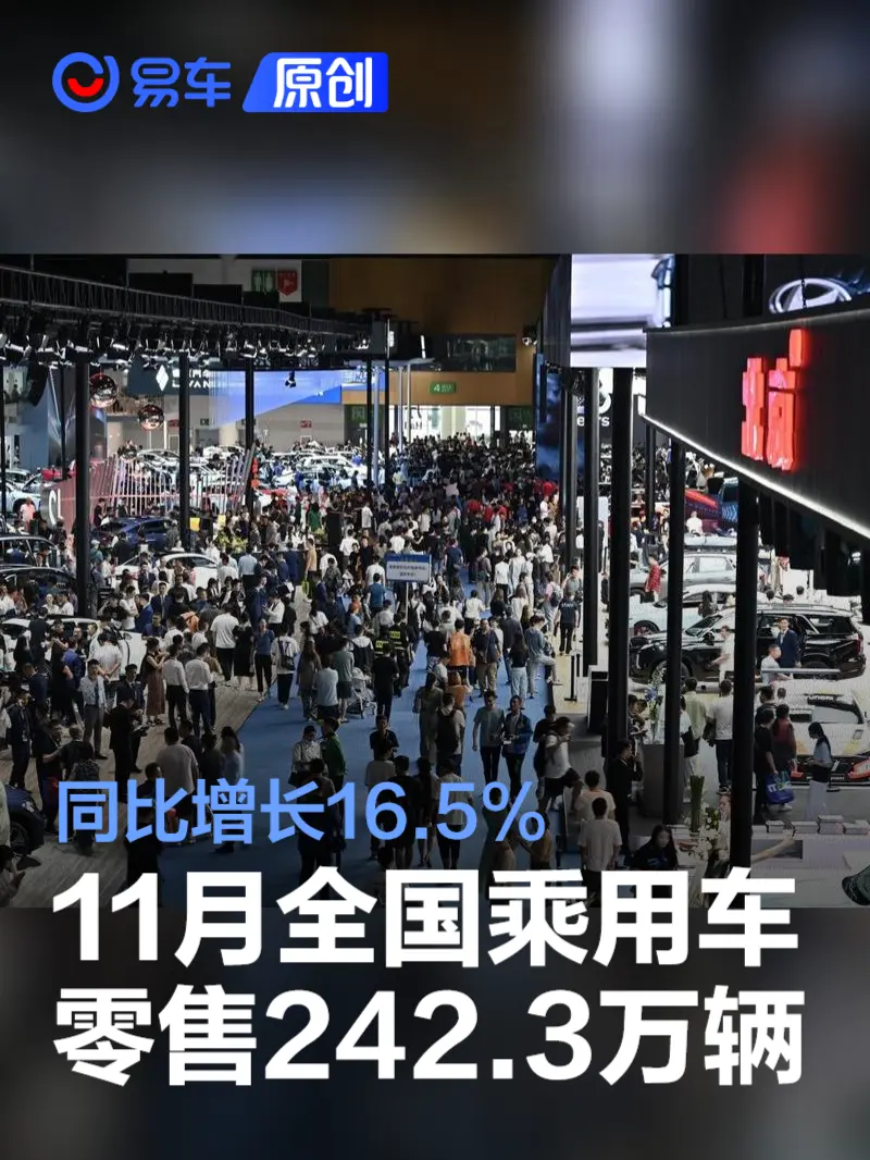 乘联会：11月全国乘用车市场零售242.3万辆 同比增长16.5%