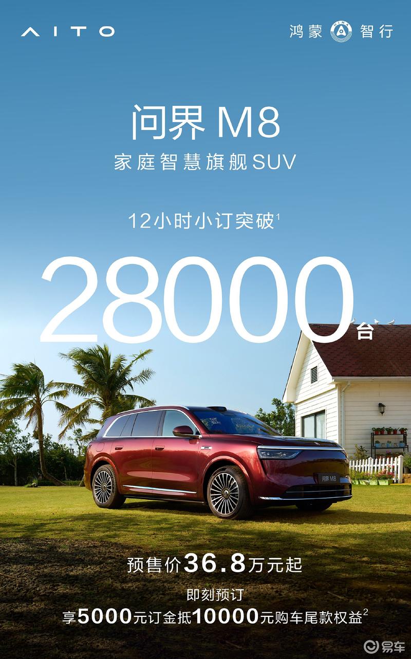 问界M8预售12小时小订突破2.8万台 将于4月正式上市_易车