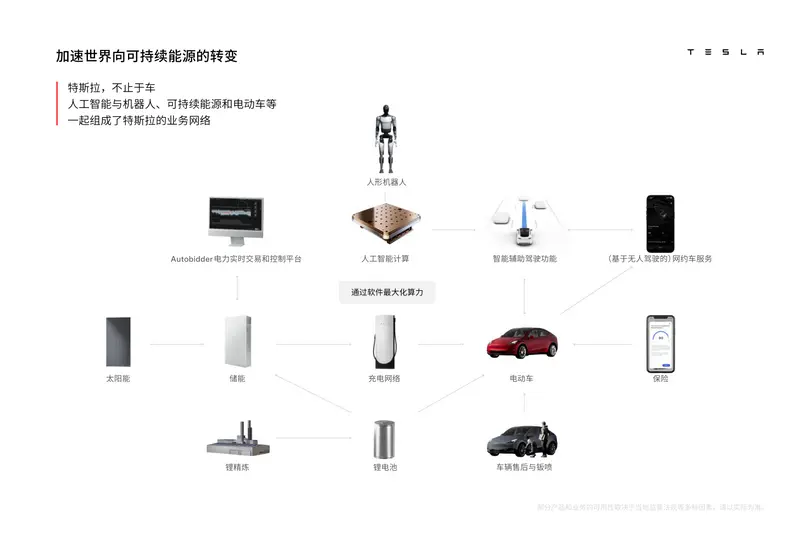 图示

AI 生成的内容可能不正确。