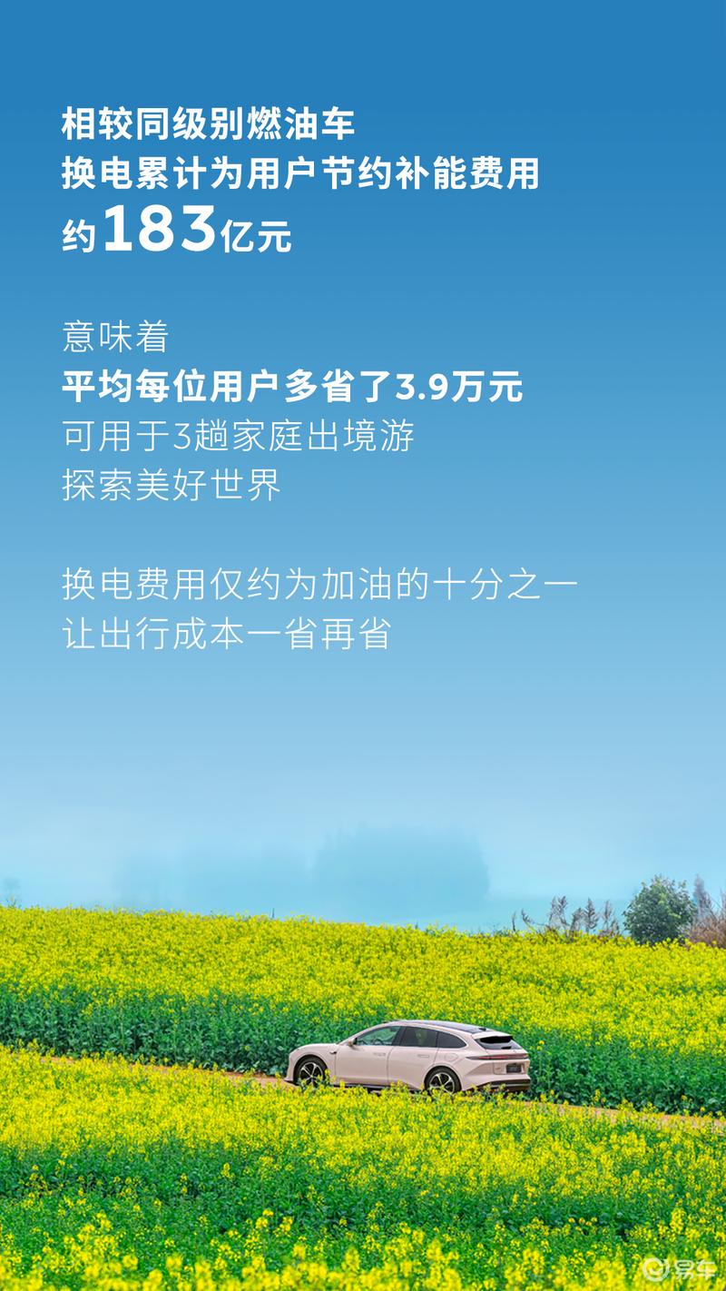 蔚来换电次数突破7000万次 已累计布局3239座换电站