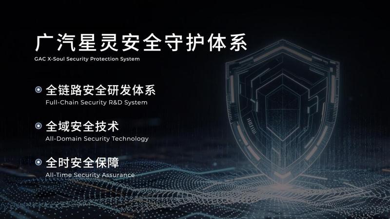 上海车展 | 广汽集团发布星灵AI全景图及四款新车