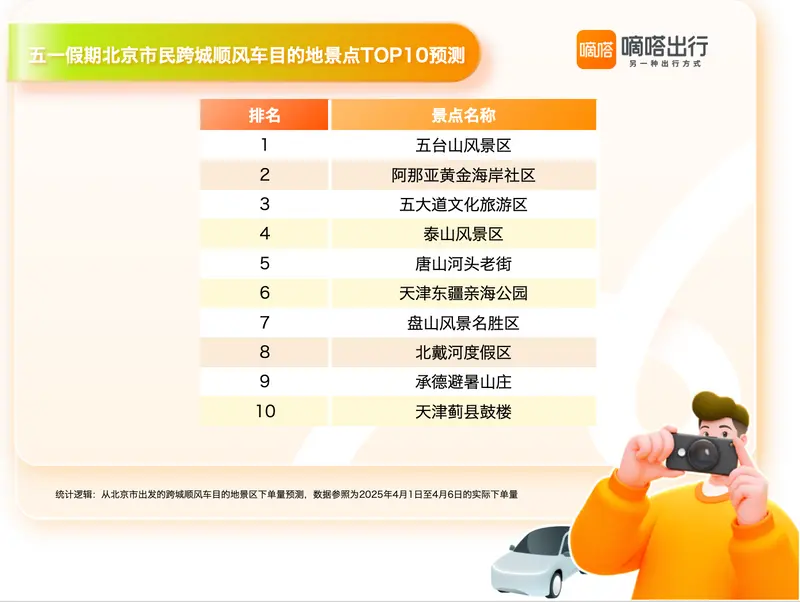 截屏2025-04-28 11.46.13