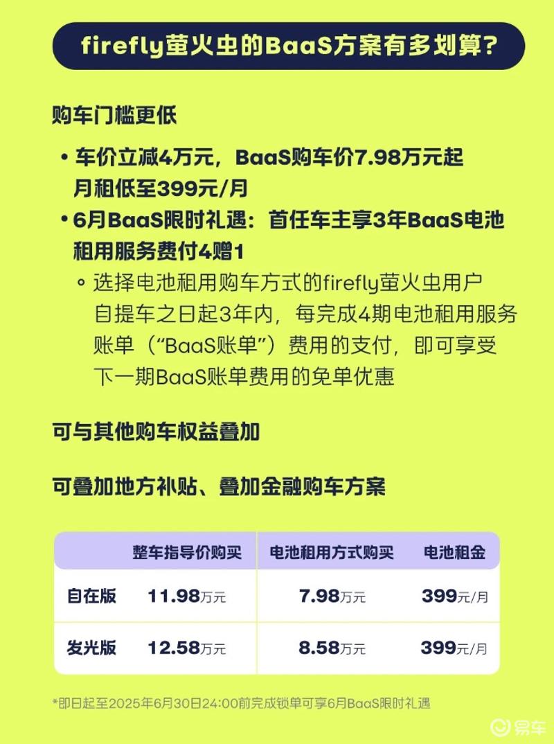 firefly萤火虫推出BaaS电池租用购车方案 自在版7.98万起售
