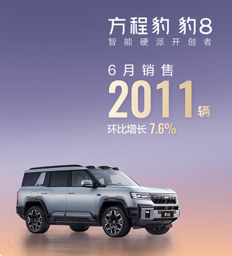 方程豹6月销量近19000辆 钛3月销破万